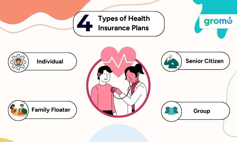 Types of Health Insurance You Should Know About